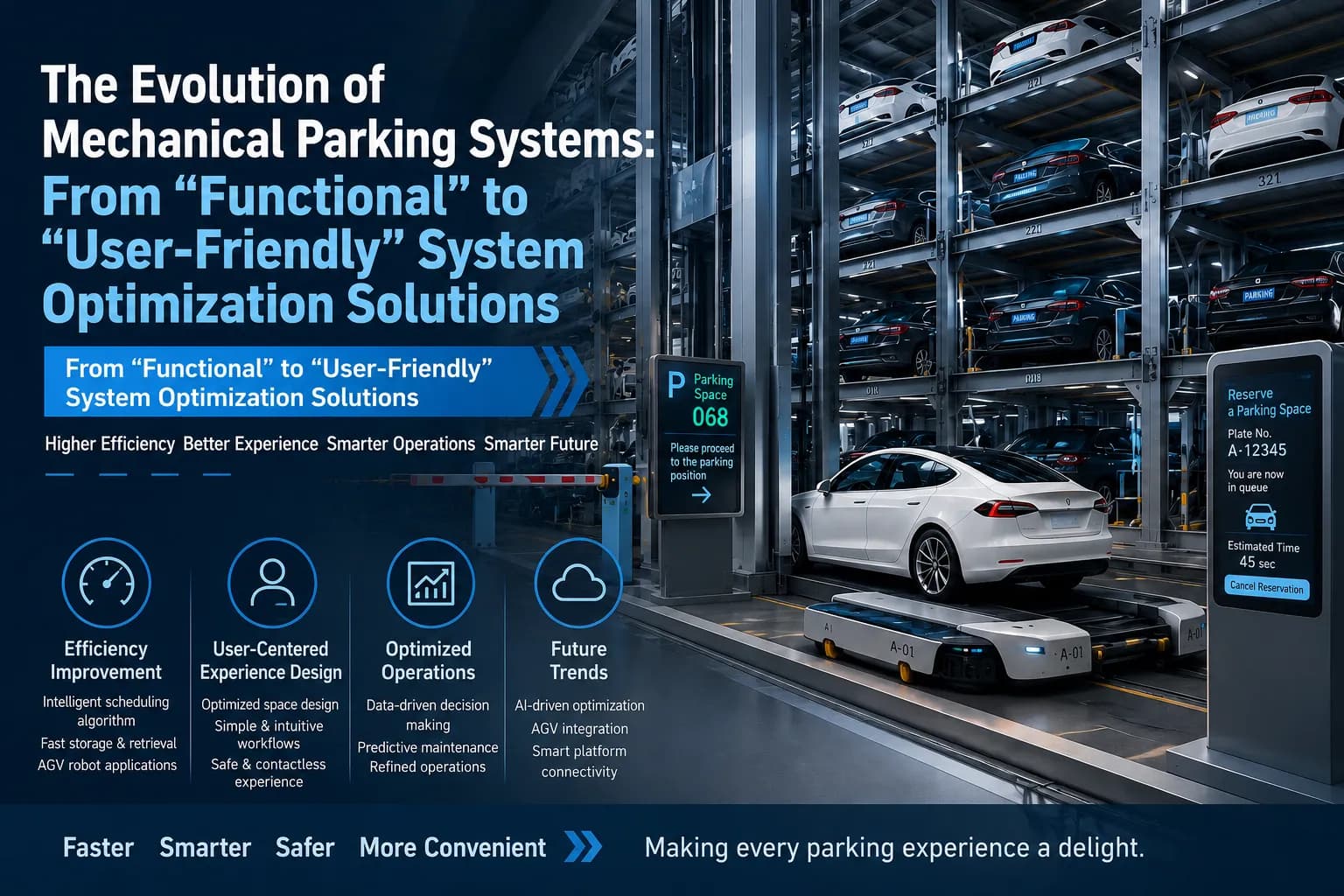 The Evolution of Mechanical Parking Systems: From “Functional” to “User-Friendly” System Optimization Solutions
