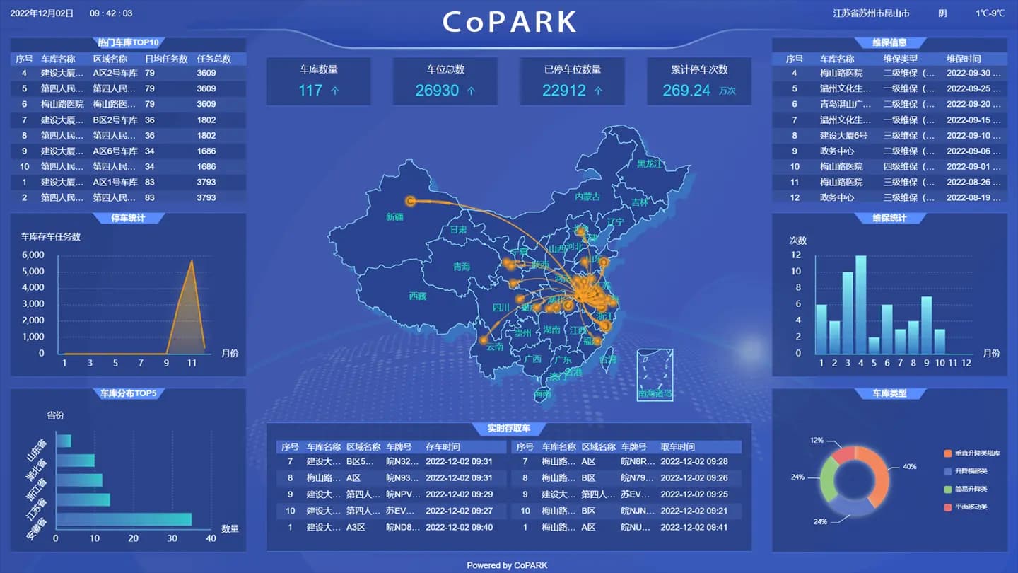 CoPARK SMART data & analytics