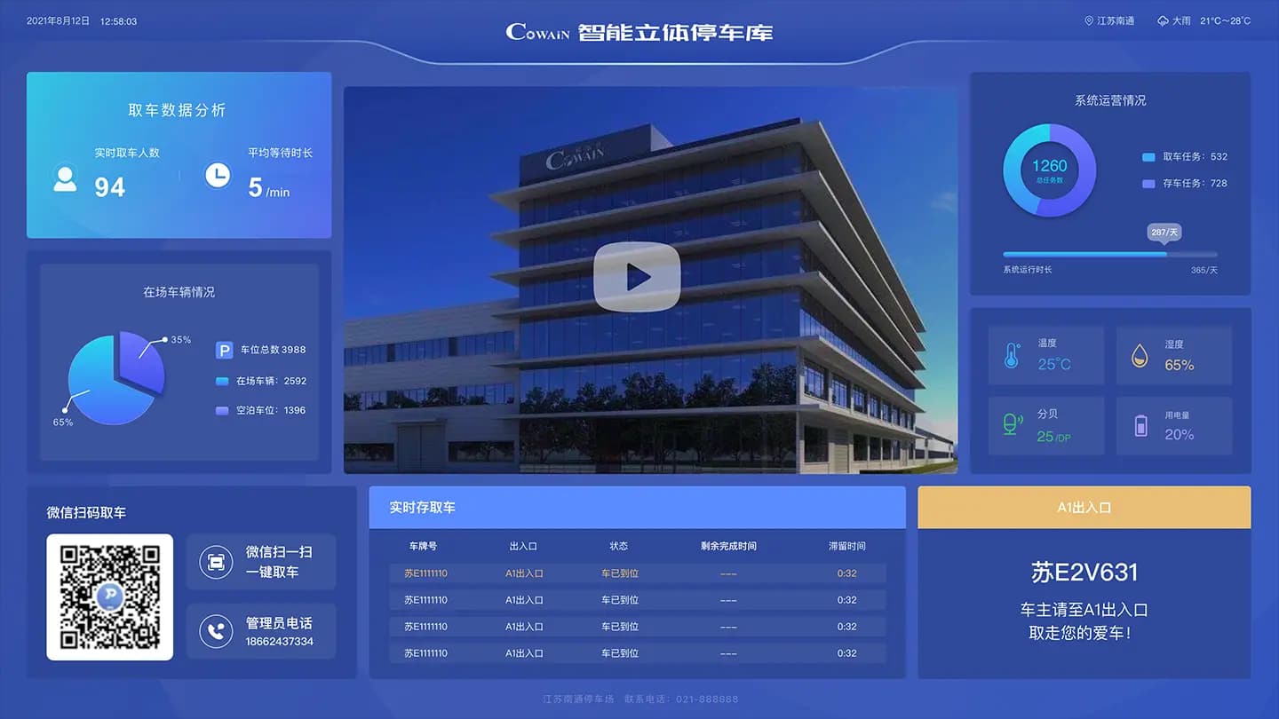 CoPARK SMART system monitoring